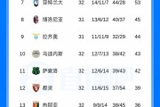 杏彩体育官方入口-意甲积分榜：那不勒斯先赛落后榜首国米6分，国米凌晨将客战科莫